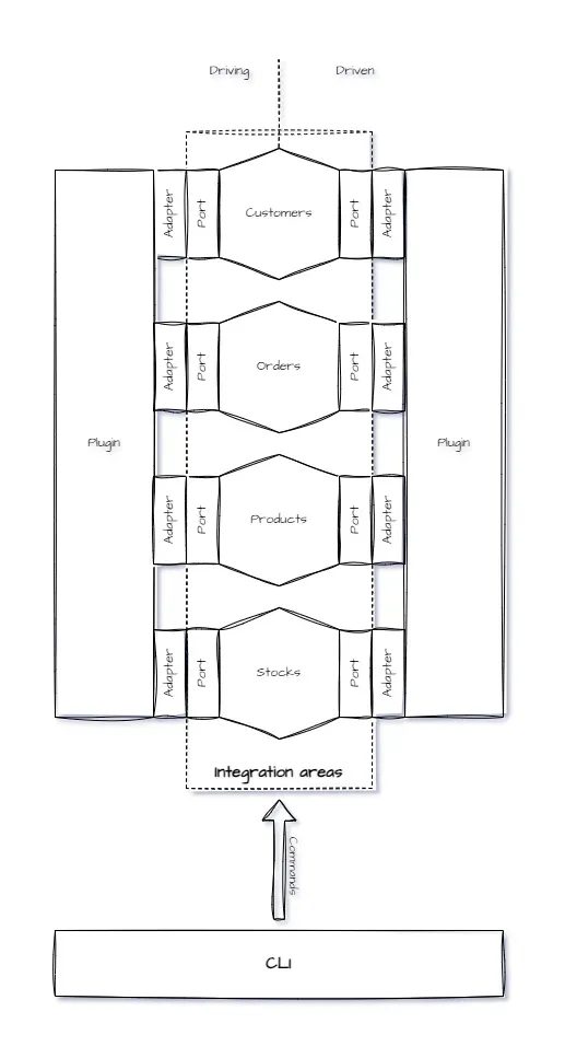 architektura